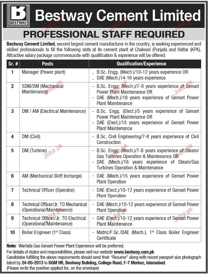 Manager Power Plant, DM Civil, DM Turbine Wanted 2024 Job Advertisement