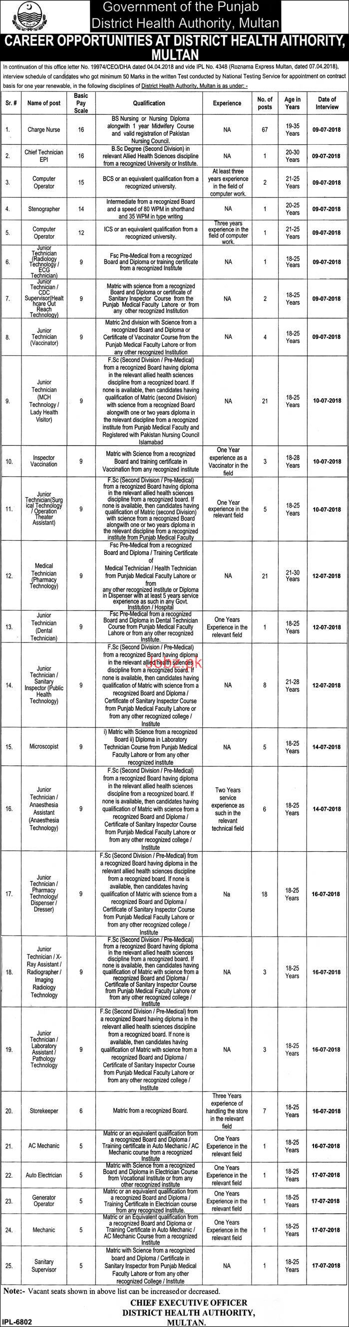 District Health Authority District Multan Jobs 2025 Job Advertisement