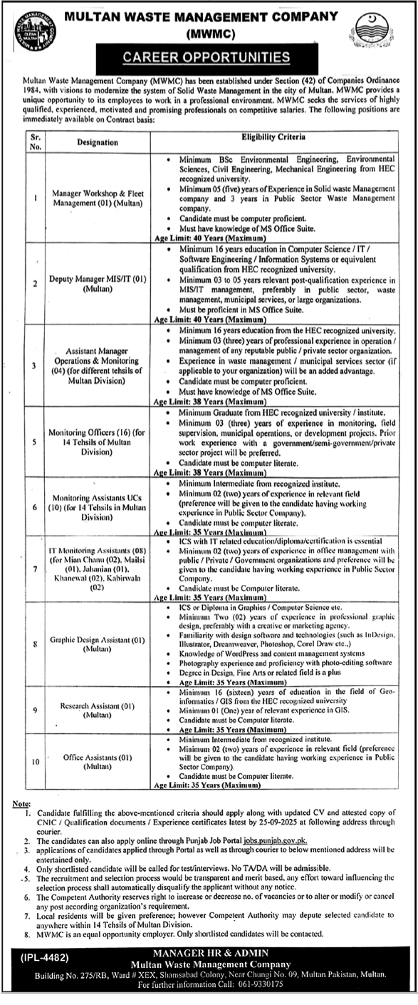 Latest Multan Waste Management Company Job 2025