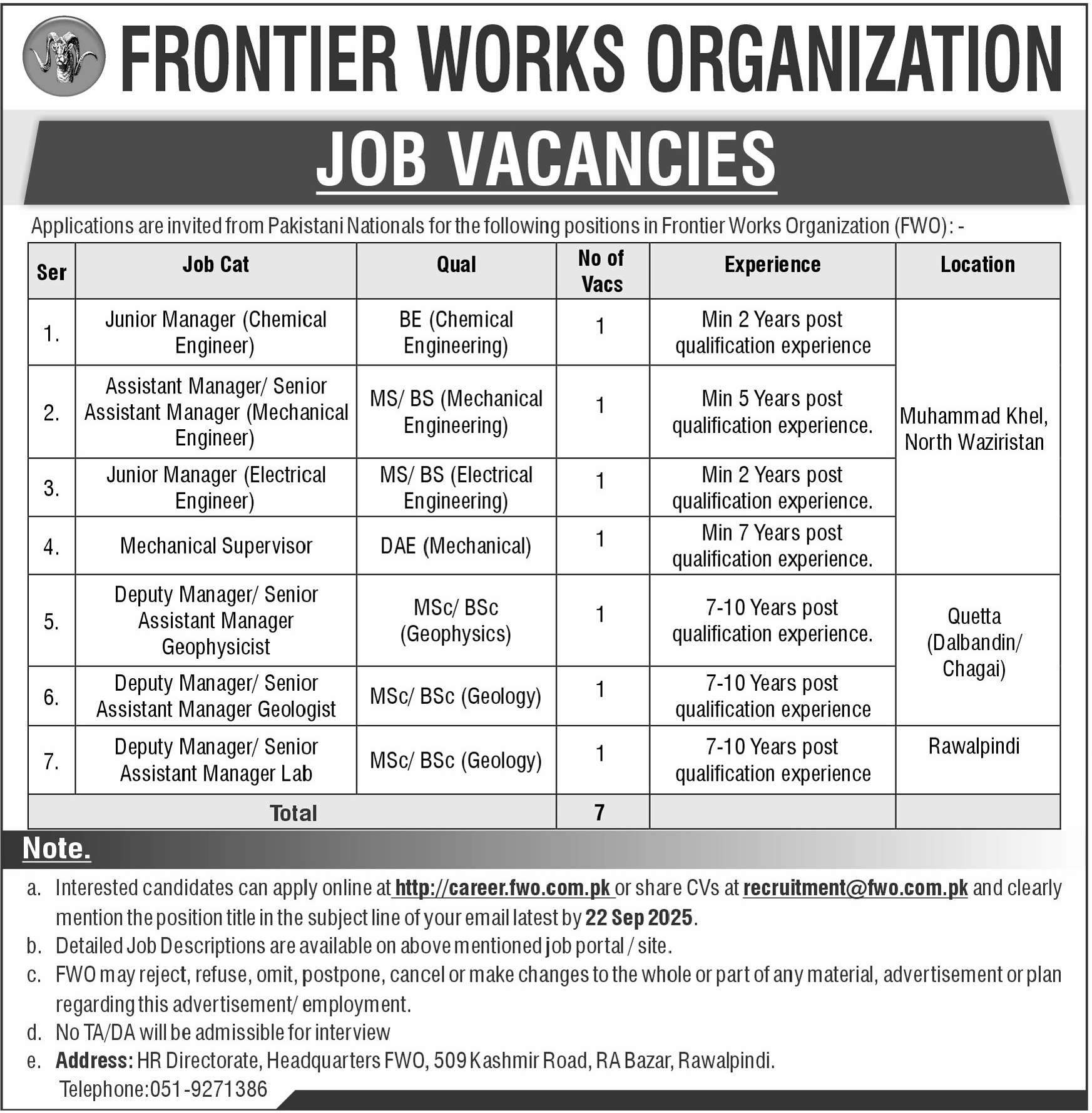 Frontier Works Organization FWO Rawalpindi Jobs 2025