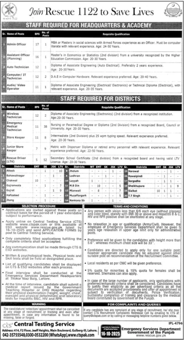Punjab Emergency Service Rescue 1122 Lahore Jobs Notice