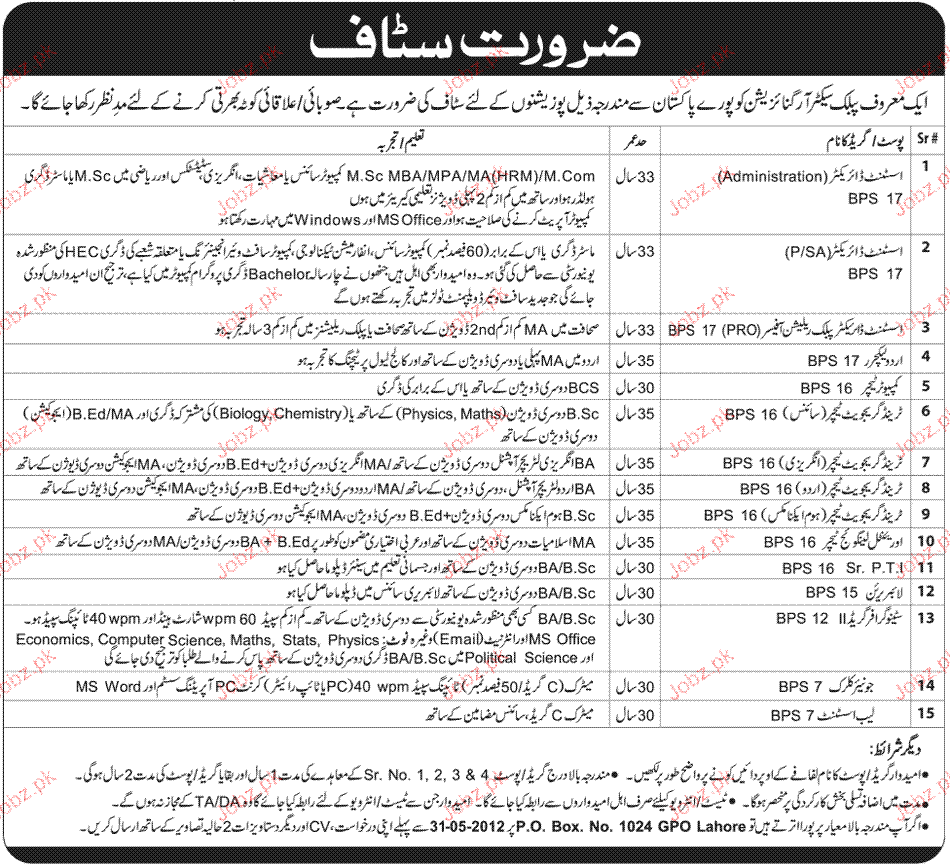 Assistant Director Administration, Urdu Lecturers Required 2021 Job