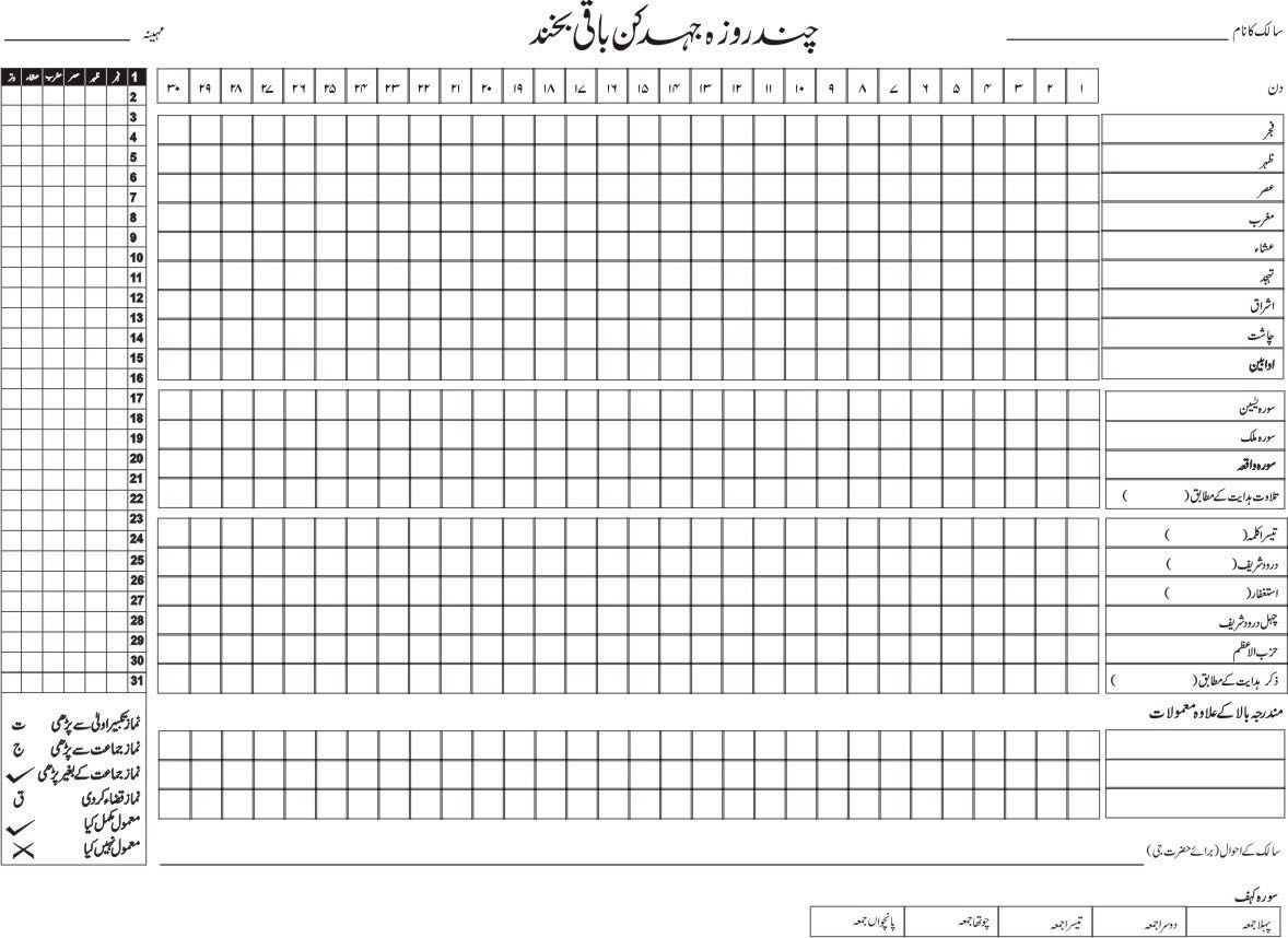 Hafeez Ur Rahman SQL