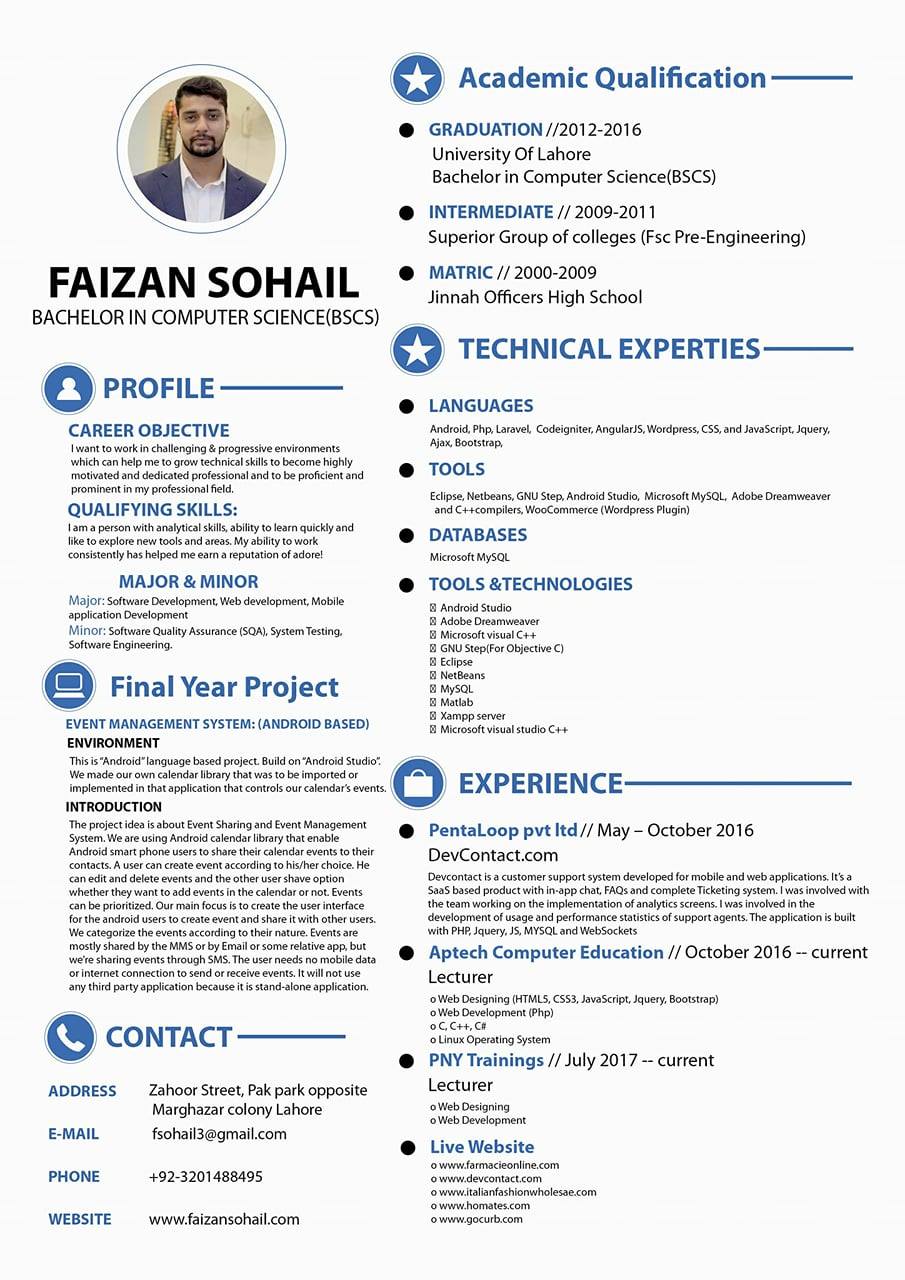 Faizan Sohaill Profile Faizan Sohaill Profile