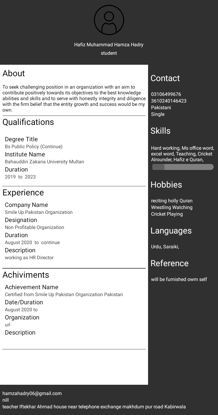 Muhammad Hamza Hadry Profile