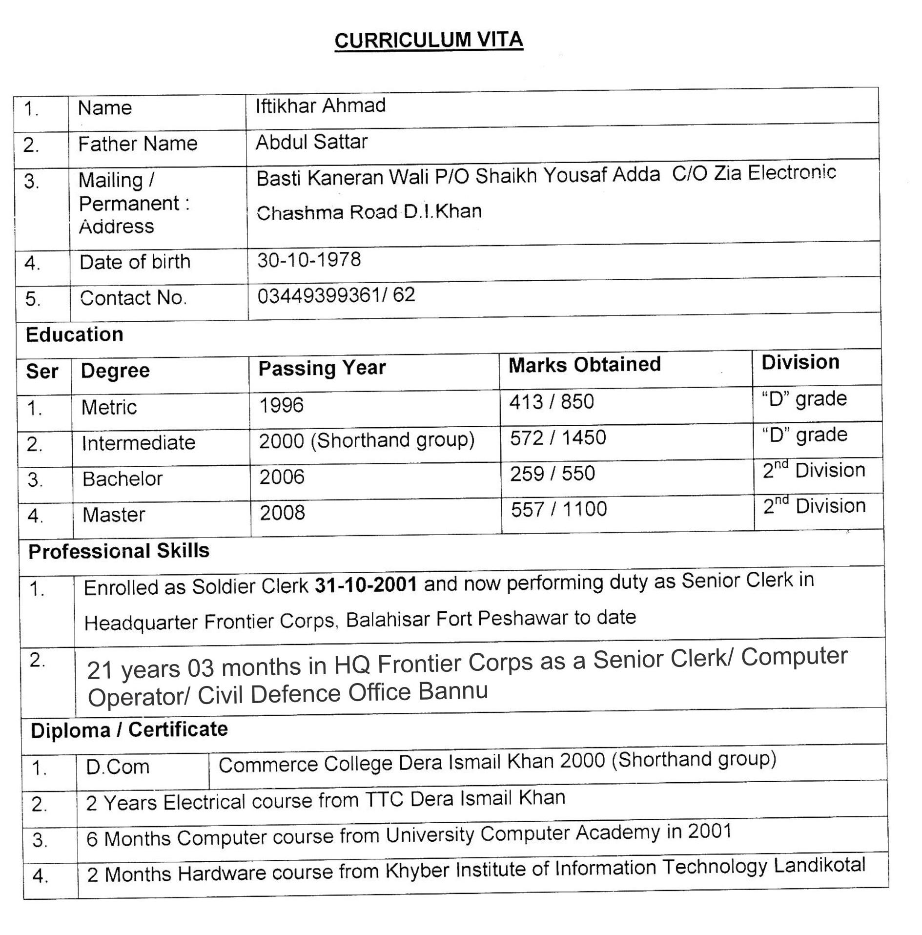 Iftikhar Ahmad Profile Iftikhar Ahmad Profile