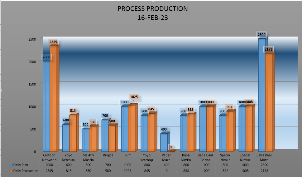 Muhammad Talha Profile