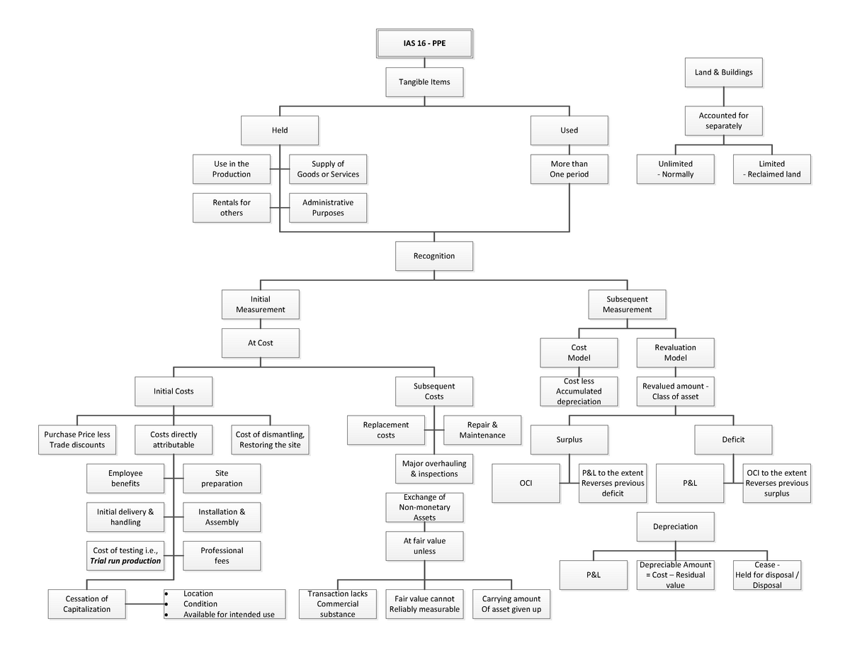 Sarfaraz Safdar Profile
