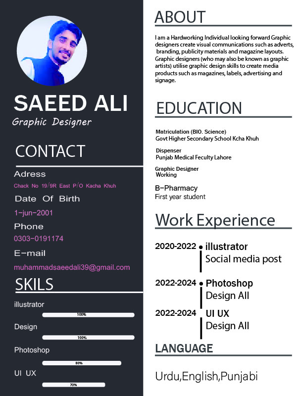 Saeed Ali Profile